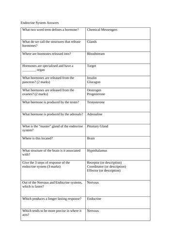 GCSE Biology Test  - Endocrine System