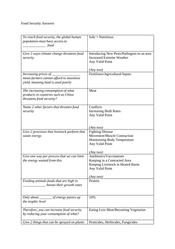 GCSE Biology Test - Food Security