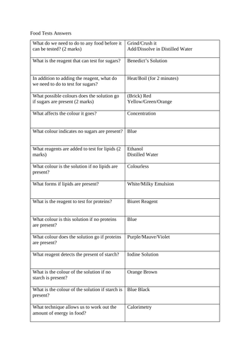 GCSE Biology Test - Food Tests