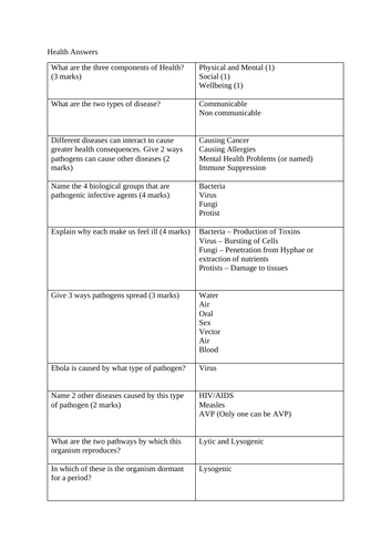 GCSE Biology Test - Health