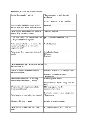 GCSE Biology Test - Homeostasis, Glucose and Diabetes