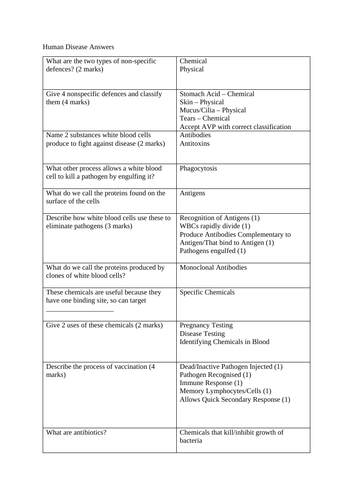 GCSE Biology Test - Human Disease