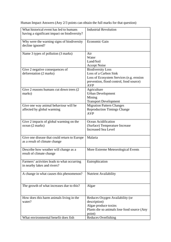 GCSE Biology Test - Human Impact