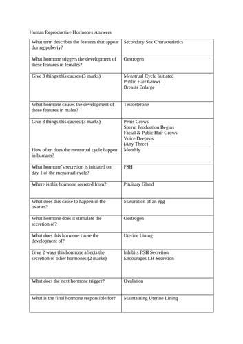 GCSE Biology Test - Human Reproductive Hormones