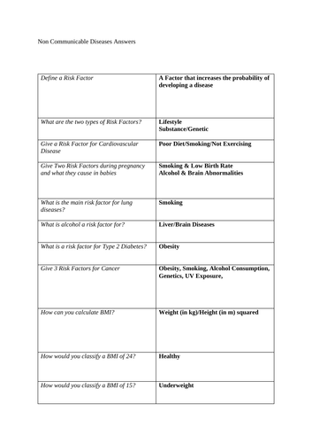 GCSE Biology Test - Non-Communicable Diseases