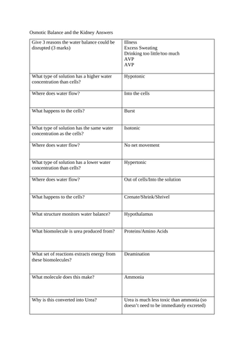 GCSE Biology Test - Osmotic Balance and the Kidney