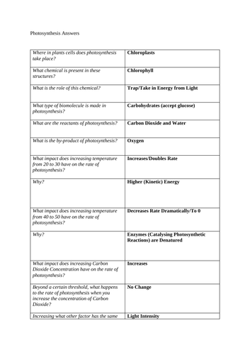 GCSE Biology Test - Photosynthesis