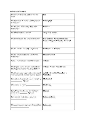 GCSE Biology Test -Plant Disease