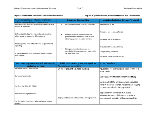 Unit 6 Government & Protective Services Revision | Teaching Resources