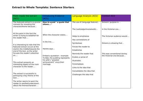 A Christmas Carol Scheme (over 55 high quality resources and ...