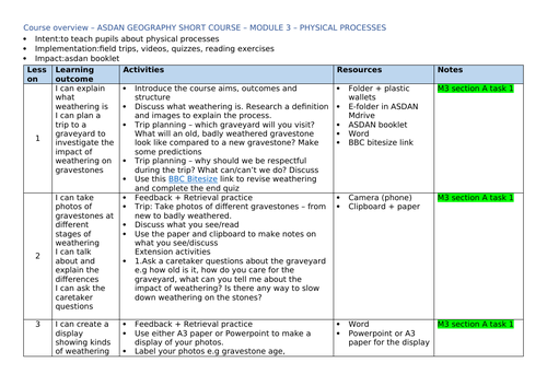 docx, 20.08 KB