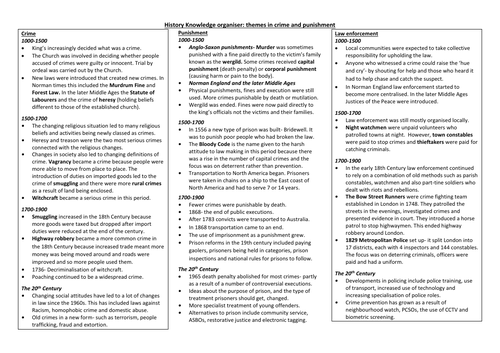 Crime and Punishment KS3 history knowledge organiser