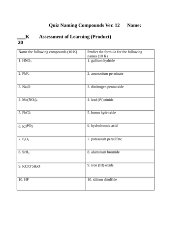 NAMING COMPOUNDS QUIZ Covalent, Ionic Grade 11 Chemistry Quiz WITH ANSWERS #12