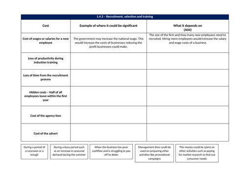 A Level Business - Theme 1 - 1.4.2 - Recruitment, selection and ...