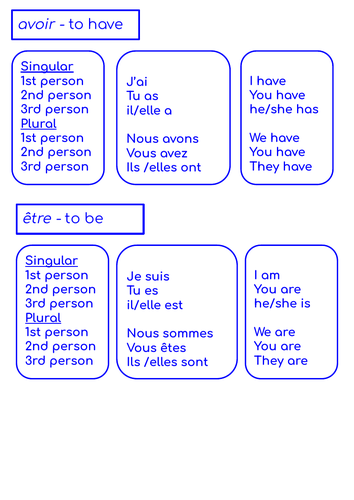 French - avoir and etre - basic verbs | Teaching Resources