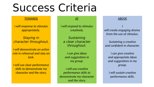 KS3 Year 7 Drama Devising Scheme of Work | Teaching Resources