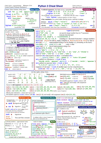Python 3 Sheet from KS3/4 and 5 | Teaching Resources