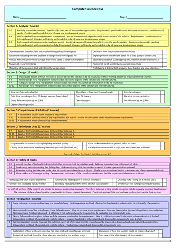 A colourful checklist to track progress through AQA Computer Science ...