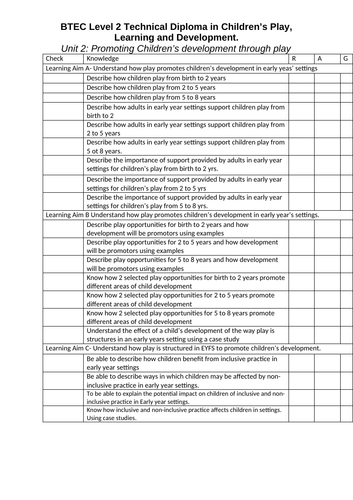 Btec Cpld Points – Specification – PDLMJ