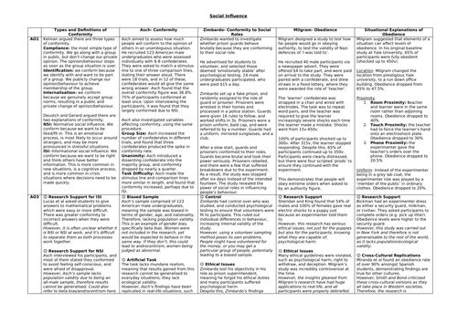 A3 KNOWLEDGE ORGANISERS PAPER 1 TOPICS AQA PSYCHOLOGY | Teaching Resources