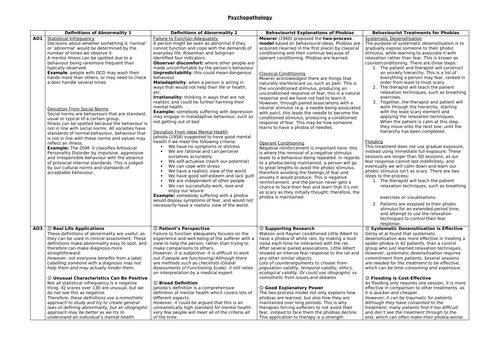 AQA PSYCHOLOGY PSYCHOPATHOLOGY A3 REVISION SHEET ENTIRE TOPIC