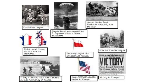 Year 6 History WW2 Unit | Teaching Resources