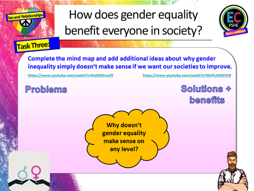 Gender Equality Misogyny Pshe Teaching Resources