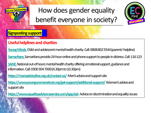 Gender Equality + Misogyny PSHE | Teaching Resources