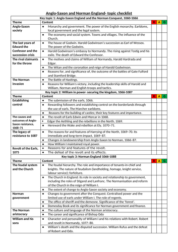 GCSE History topic check lists: Anglo-Saxon and Norman England.