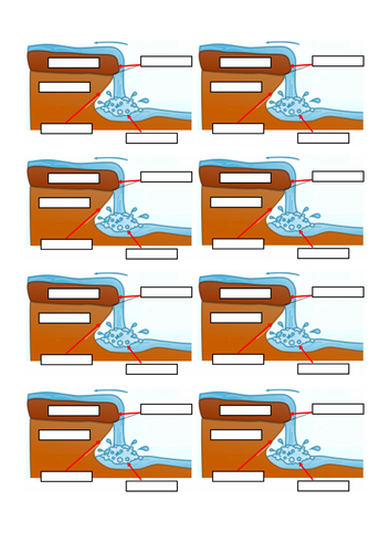 WJEC GCSE Theme 1: L4: Waterfalls/Valley | Teaching Resources