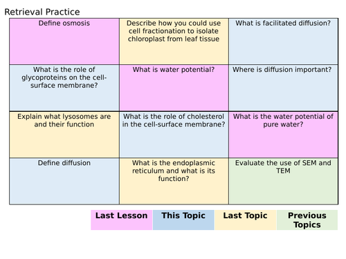 Active Transport - A Level - AQA