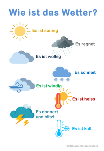 Free German Weather Poster | Teaching Resources