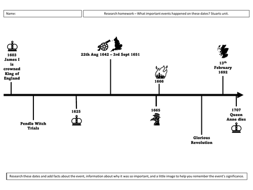 the-stuarts-timeline-teaching-resources