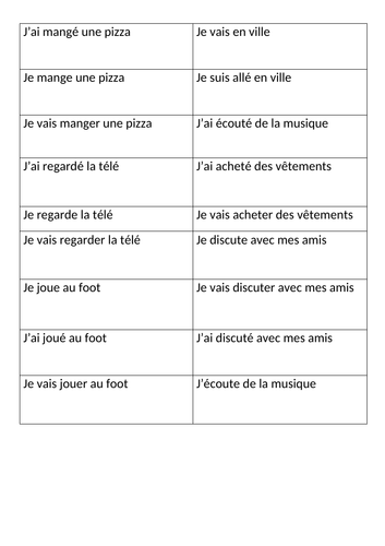 Practice of the 3 tenses - French. Full lesson | Teaching Resources