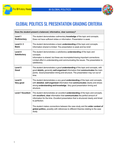 ib global politics extended essay rubric