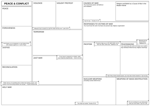 Peace & Conflict - WHOLE UNIT! (AQA RS GCSE) | Teaching Resources