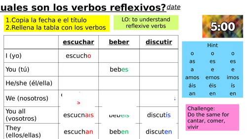 Year 8 Spanish - Module 4 - Viva 2 - Que Hacemos | Teaching Resources