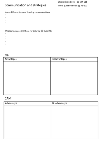D&T GCSE theory (AQA)- Designing and making principles (9 lessons and ...