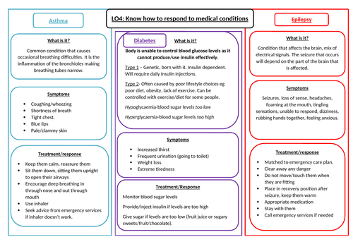OCR Sport Science R041 Exam revision organiser and question sheets ...
