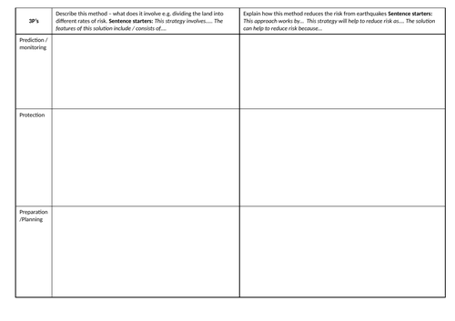 AQA GCSE Geography - Challenge of Natural Hazards SOW | Teaching Resources