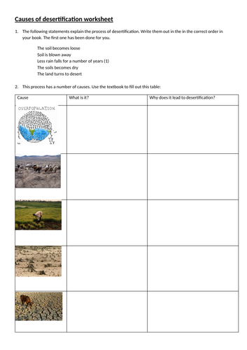 AQA GCSE Geography - The Living World SOW | Teaching Resources