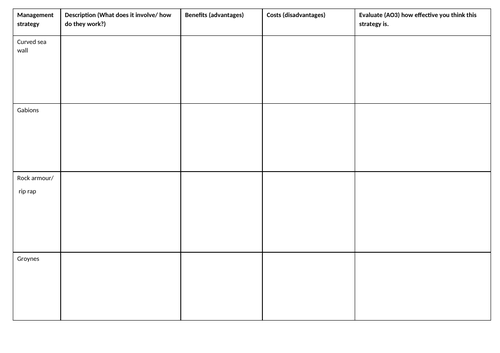 AQA GCSE Geography - Physical Landscapes in the U.K SOW | Teaching ...