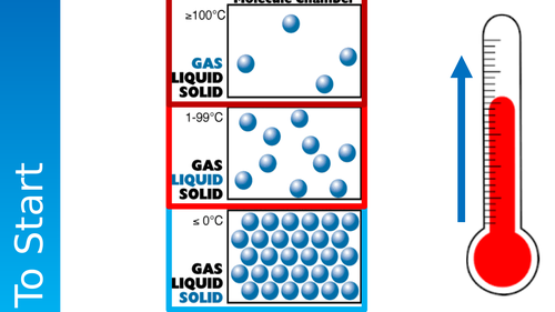 Changes of State with Temperature | Teaching Resources