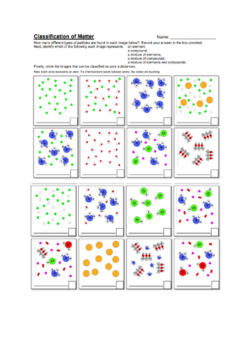 Elements, Compounds and Mixtures | Teaching Resources