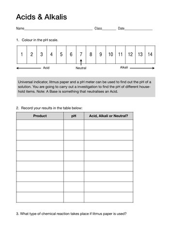 pH, Neutralisation and Using Indicators | Teaching Resources