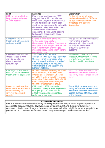 Clinical Psychology- depression | Teaching Resources