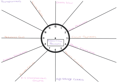 Electricity Revision Clock to be Filled in - Combined Science (physics ...