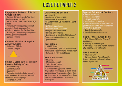 gcse-pe-revision-mat-paper-2-teaching-resources