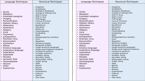 language-and-structure-techniques-teaching-resources