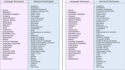 language-techniques-and-their-effects-ks3-4-english-teachit